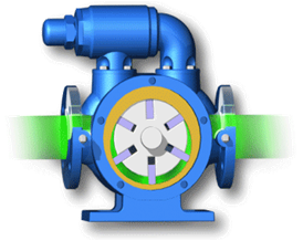 Idex’s Rotary Gear Pumps: Ideal solution for Viscous Fluids